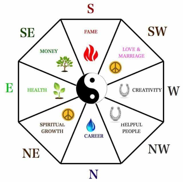 Vastu Tips For Positive Energy In Home Vastu Shastra